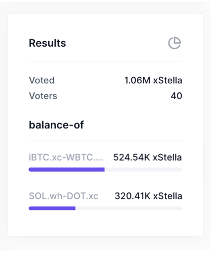 StellaSwap Monthly Farm Boost Programme