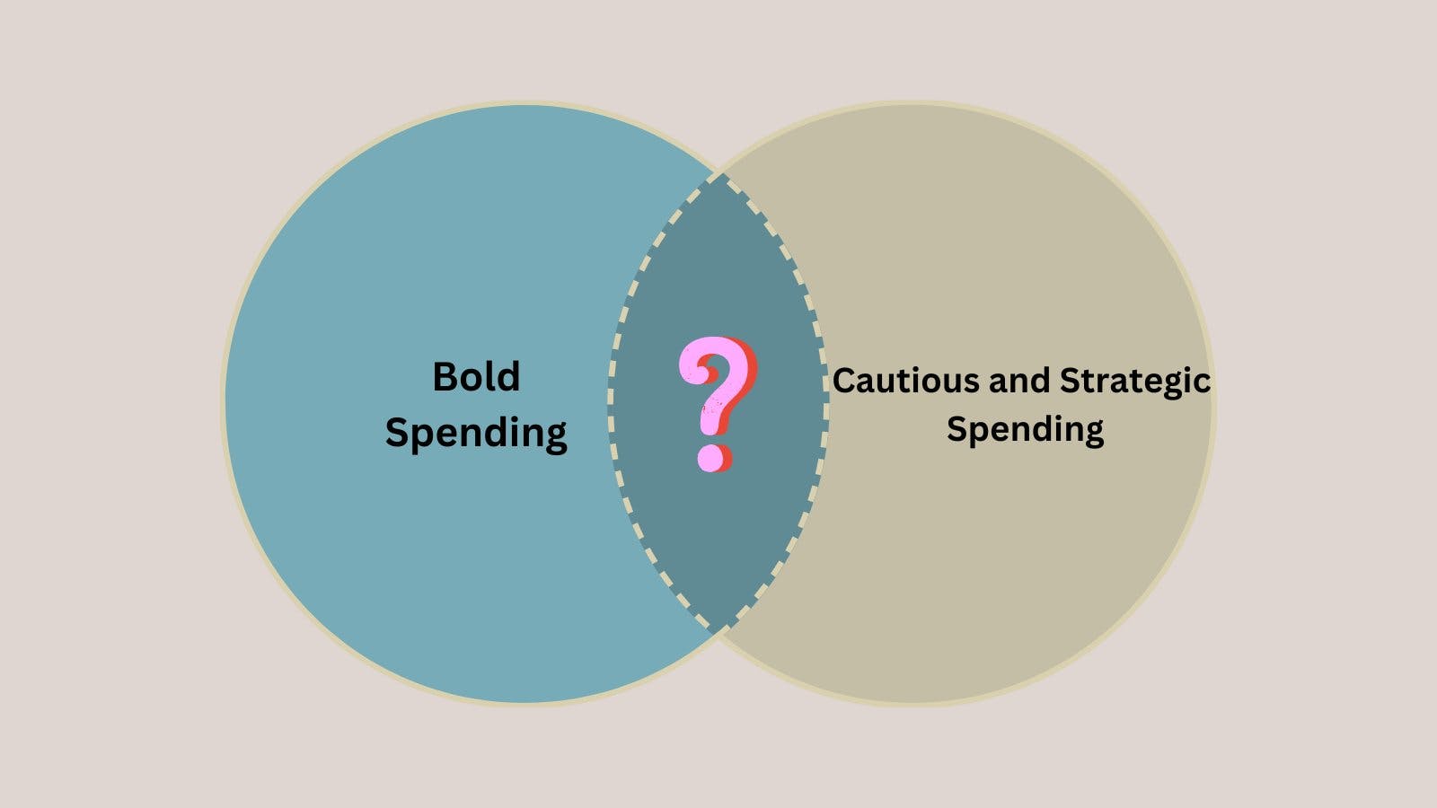 Bold or strategic spending?