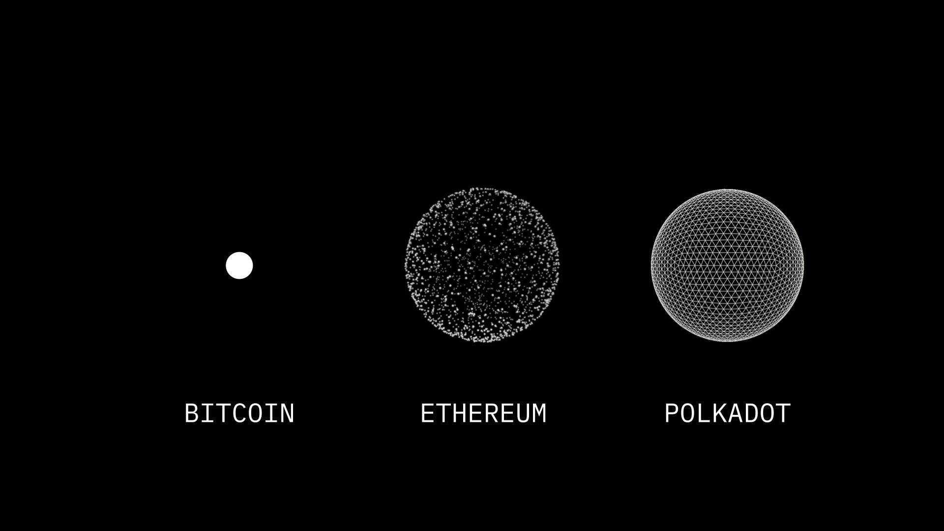 Polkadot: A decentralized super-computer.