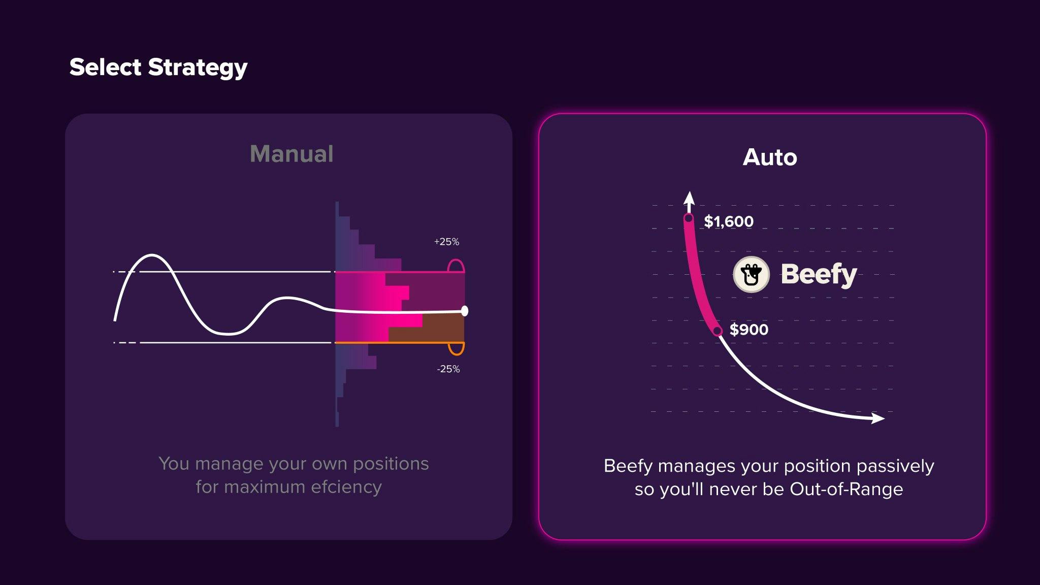 Beefily Auto-Balanced Liquidity