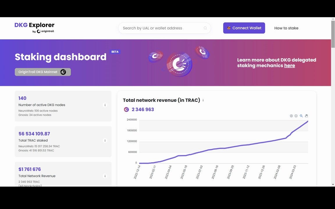 You can now stake on OriginTrail’s parachain.