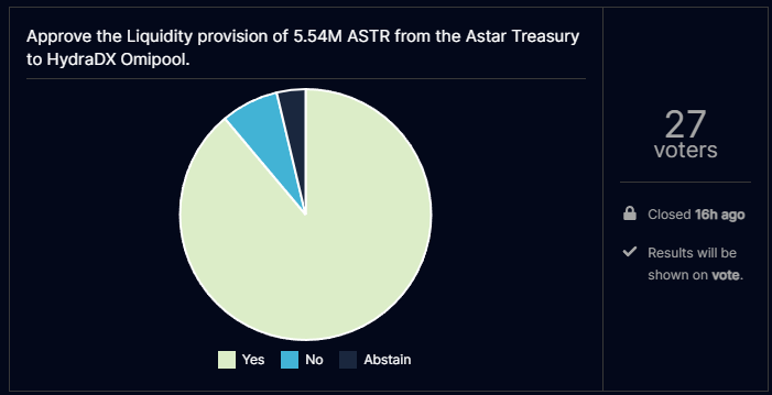 $1 million ASTR liquidity on HydraDX