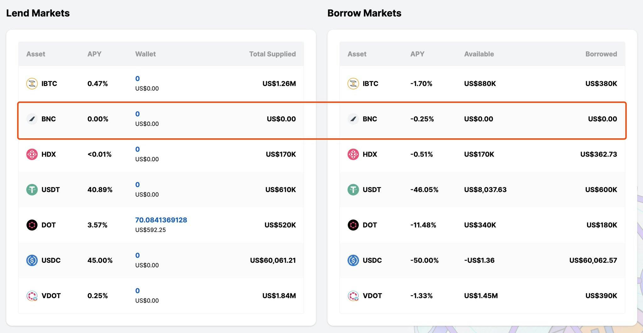 Bifrost's BNC on Interlay's lending market