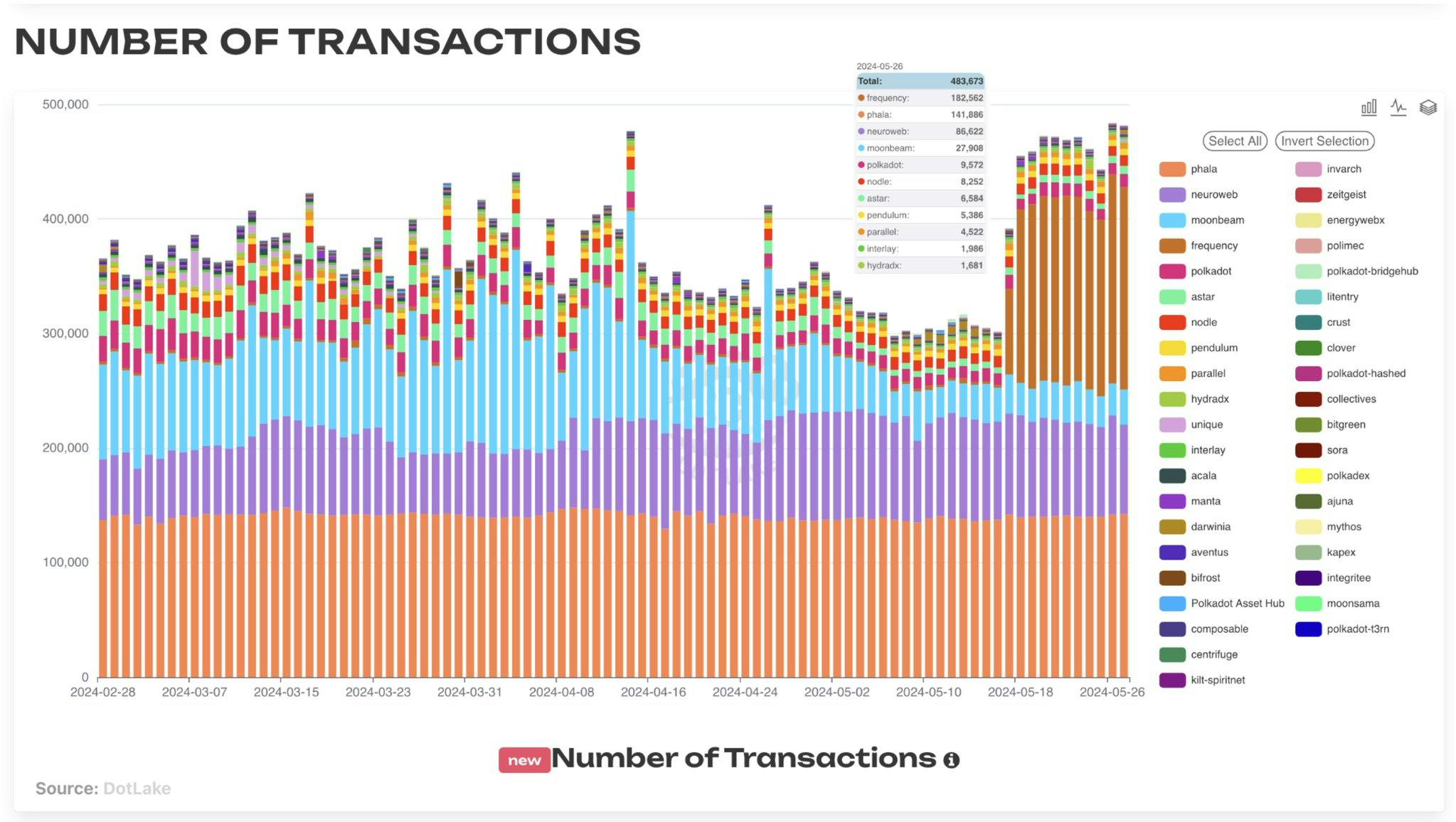 High Frequency Transactions