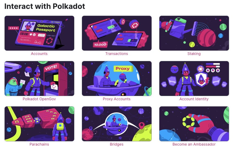 New designs for Polkadot Wiki