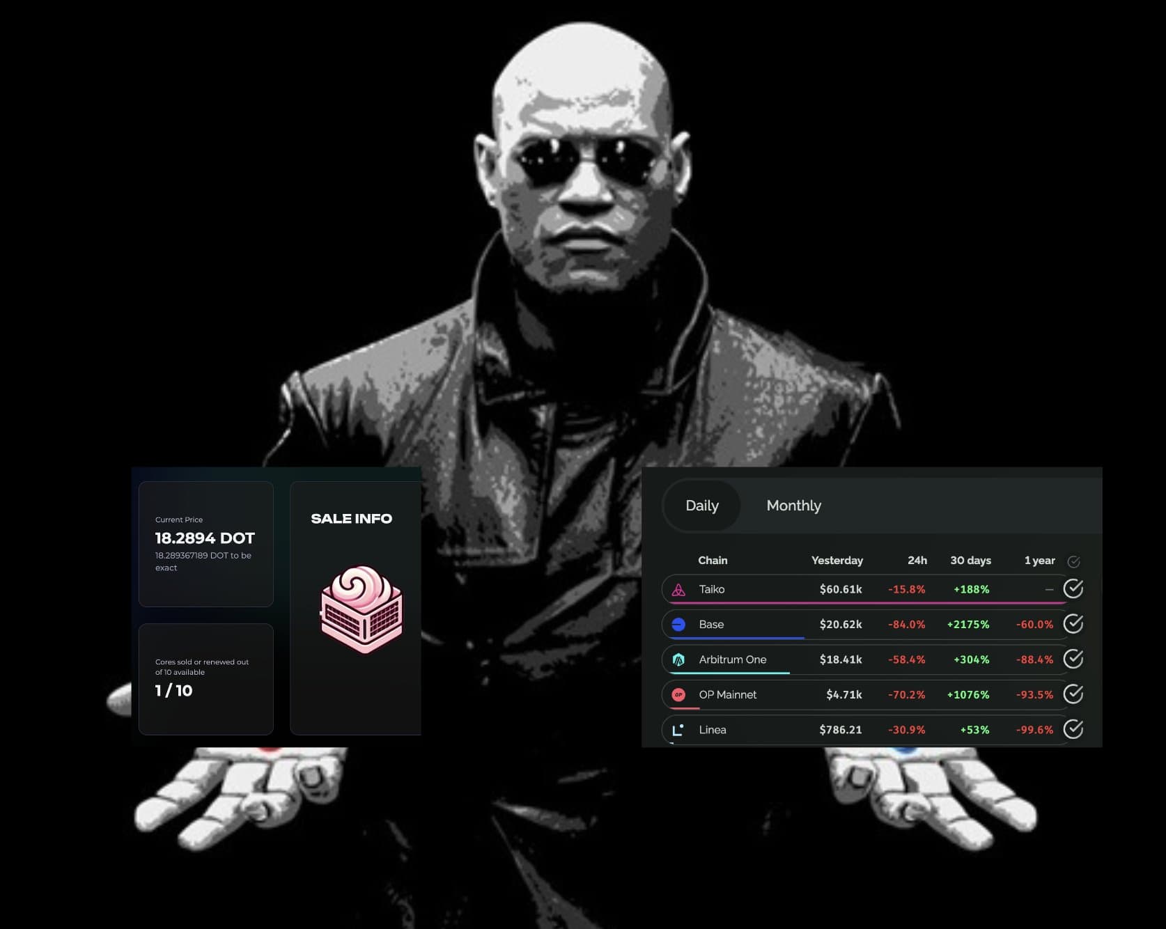 馃毃 Polkadot is breaking the L1 mold 馃