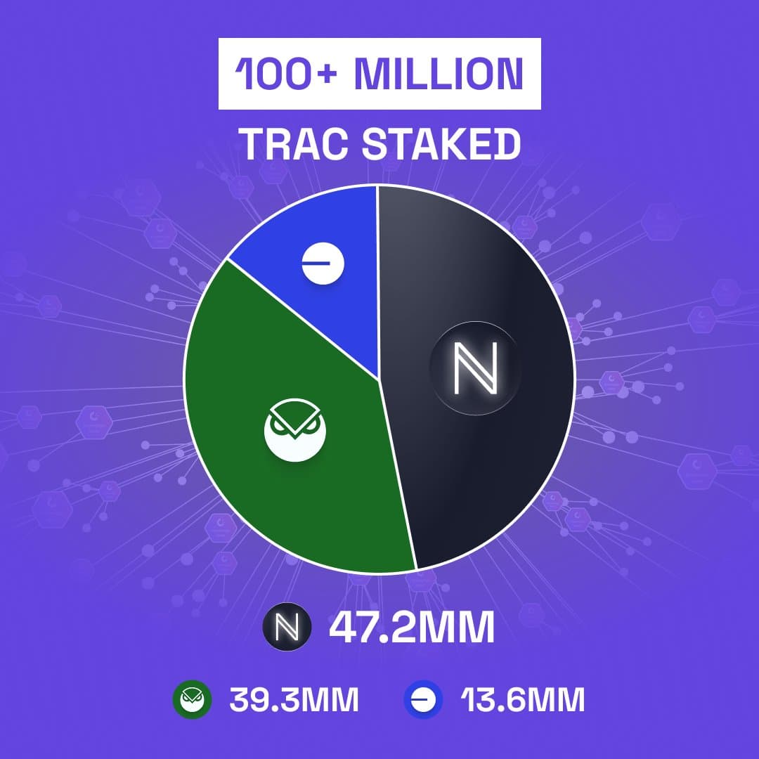 Staking’s Back on TRAC