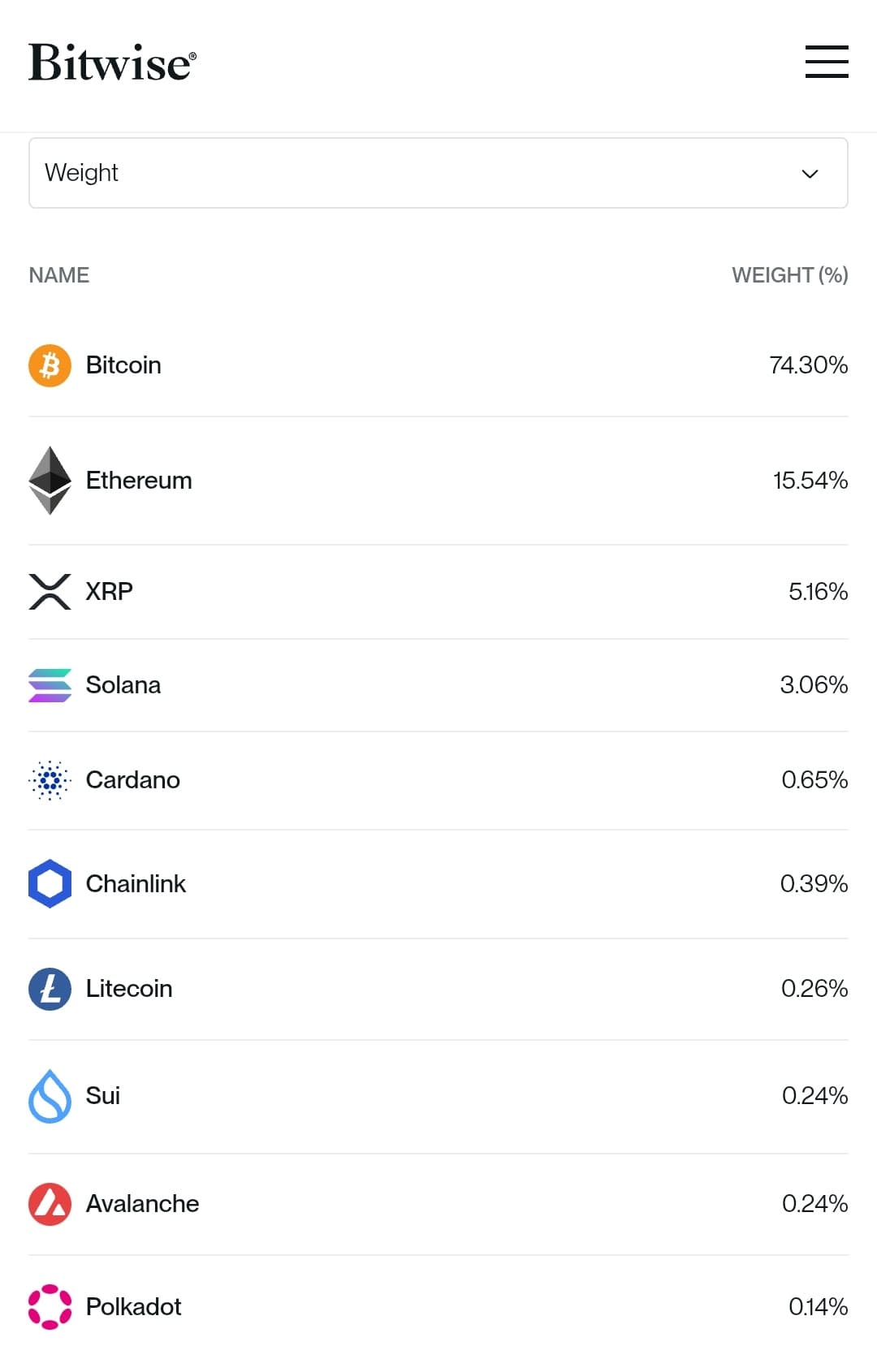 Polkadot in Bitwise Crypto index