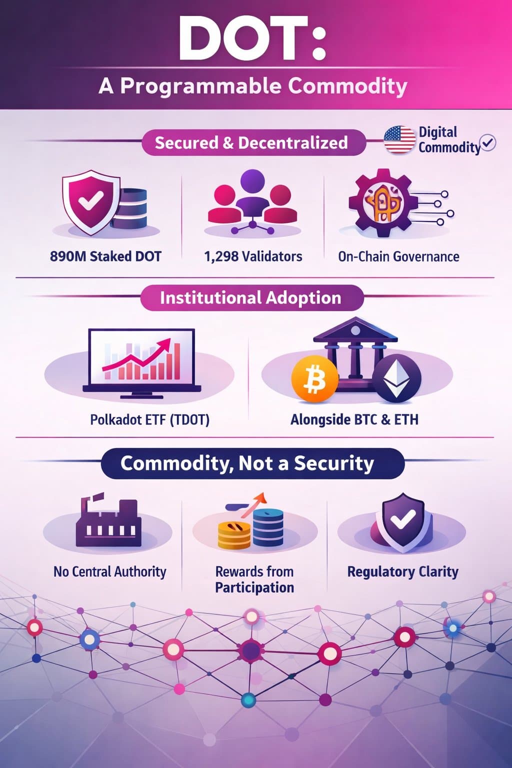 DOT as a Digital Commodity