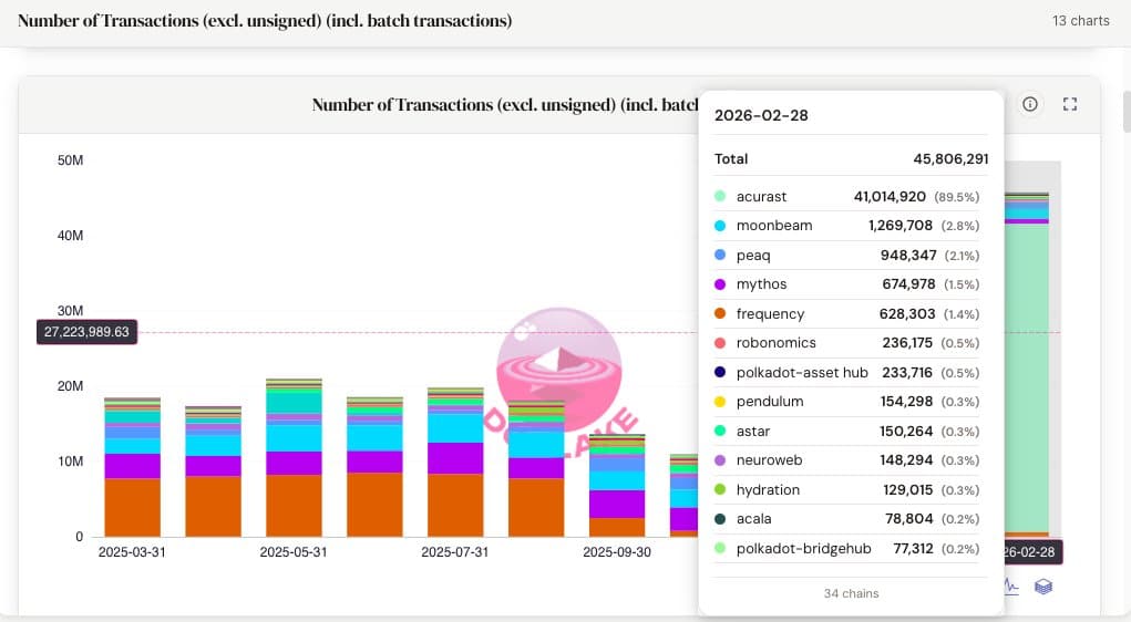 Brief overview of Acurast