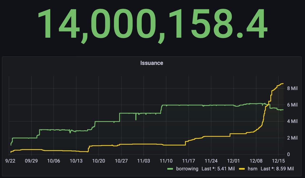 HOLLARin’ to Higher Heights