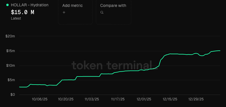 HOLLARin’ Happily for the New Year