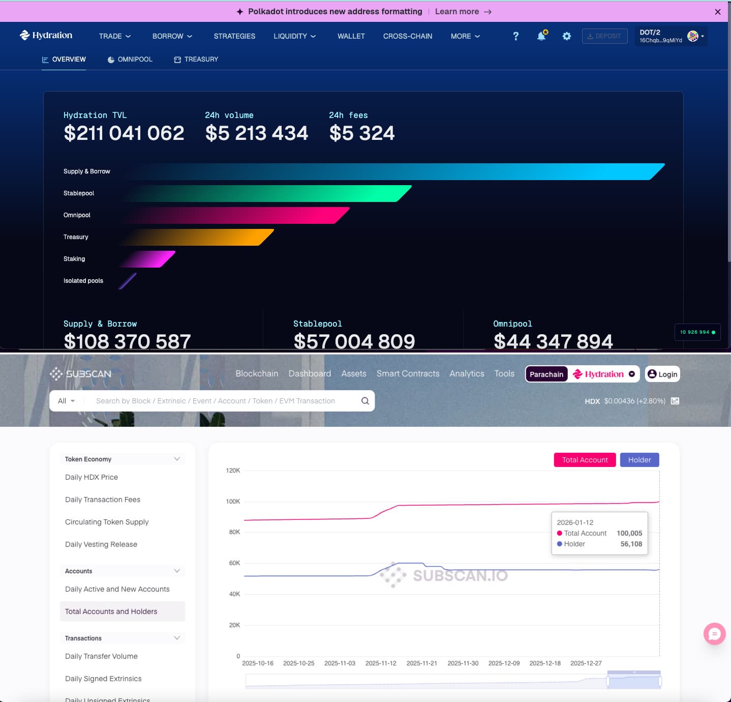 Hydration is winning the DeFi race