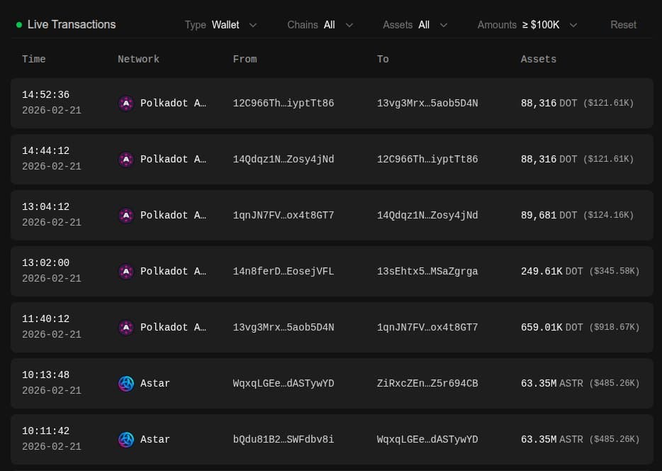 SO/DA Pops the Data Bubble
