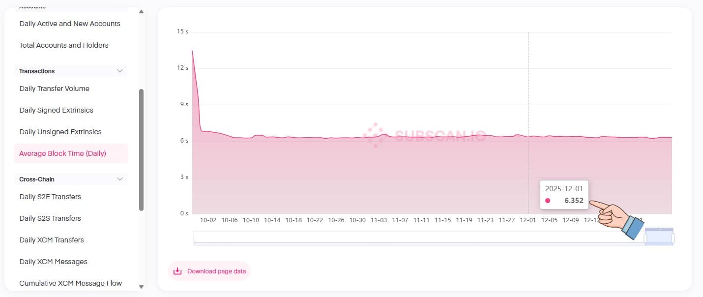 Sharply Scanning the Blocks