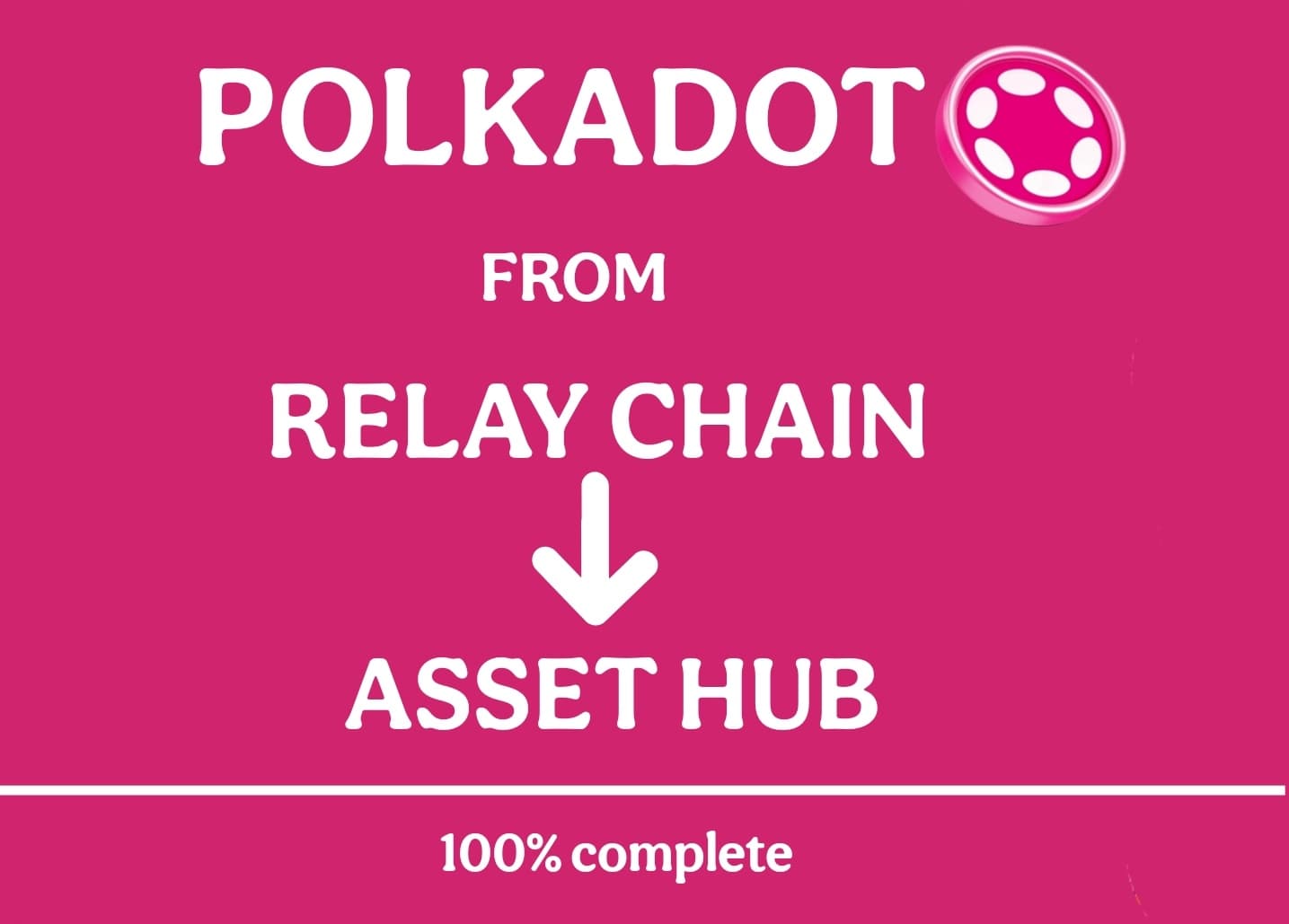 Relay Chain to Asset hub
