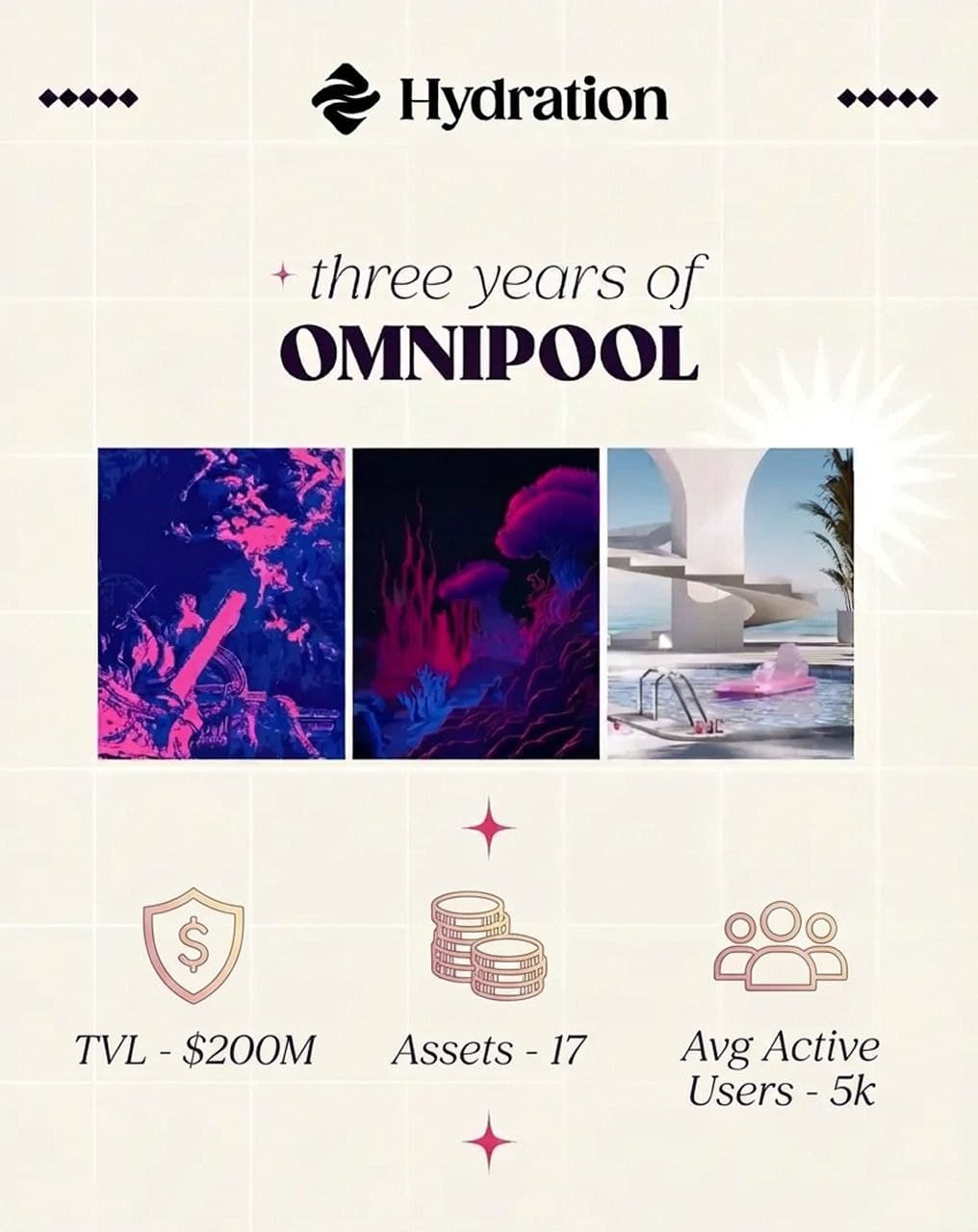 3 years of Omnipool