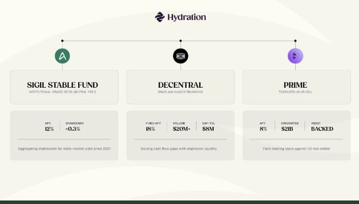 DeFi Needs Real Revenue and why Hydration Is Taking a Different Path.