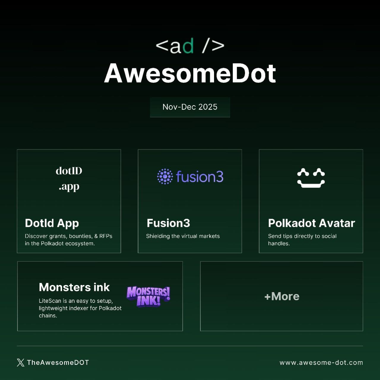 Polkadot December Project Update