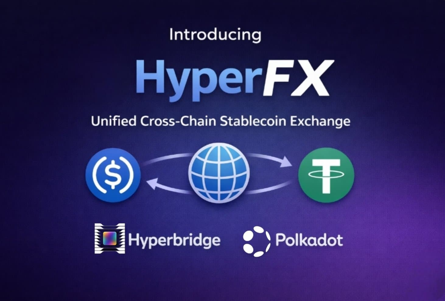 HyperFX