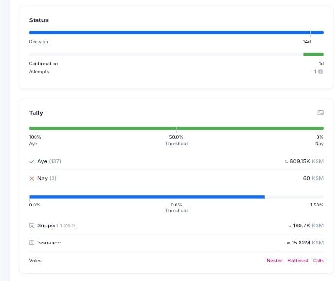 Kusama Is Stepping Out of Polkadot’s Shadow.