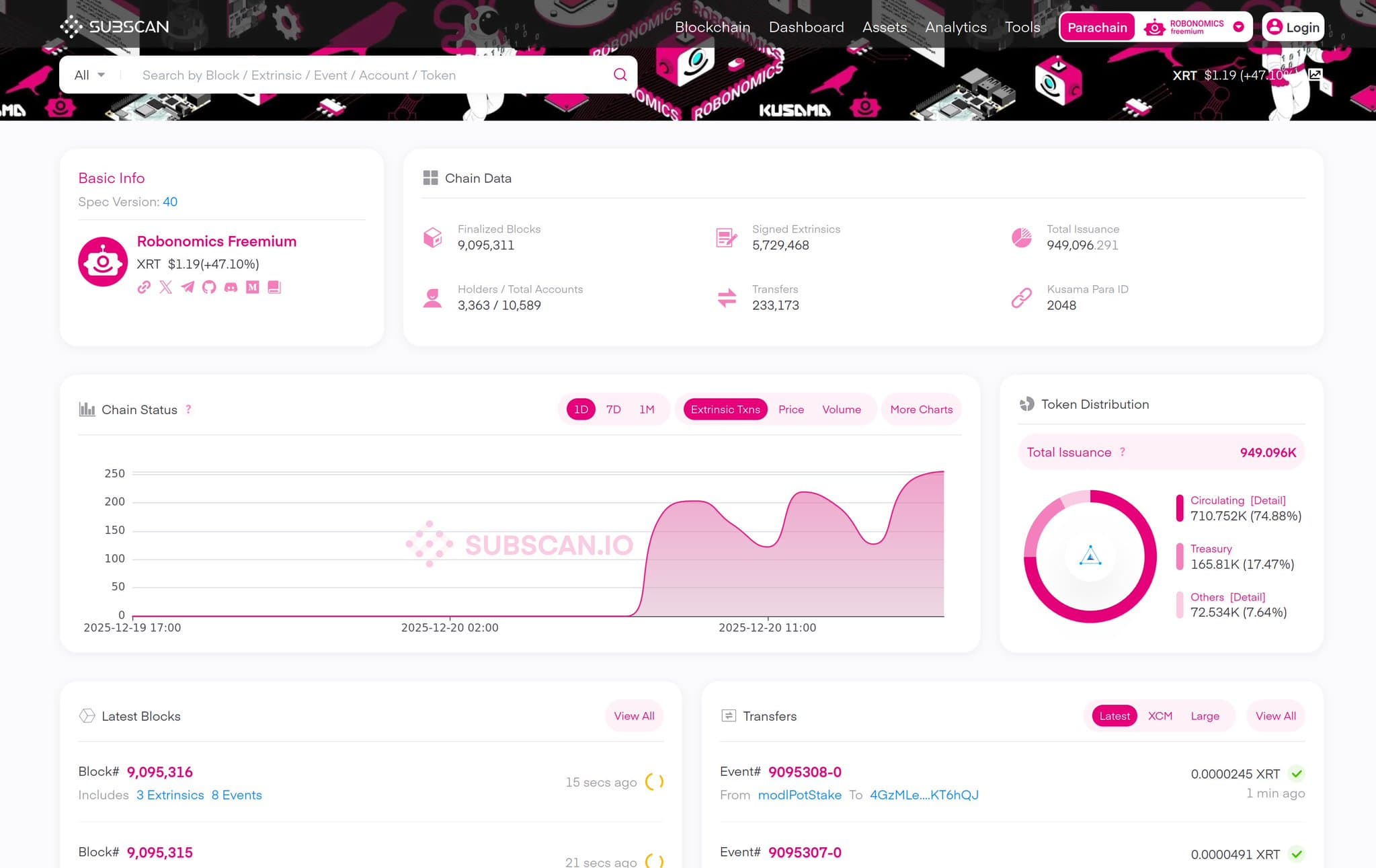 Robonomics Reaches for Elastic Potential