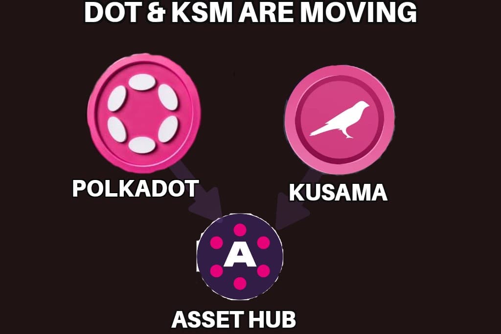 DOT and KSM Migration.