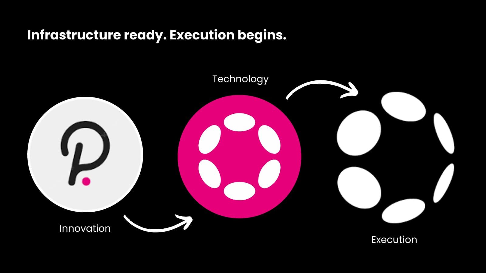 Polkadot is entering its execution phase.