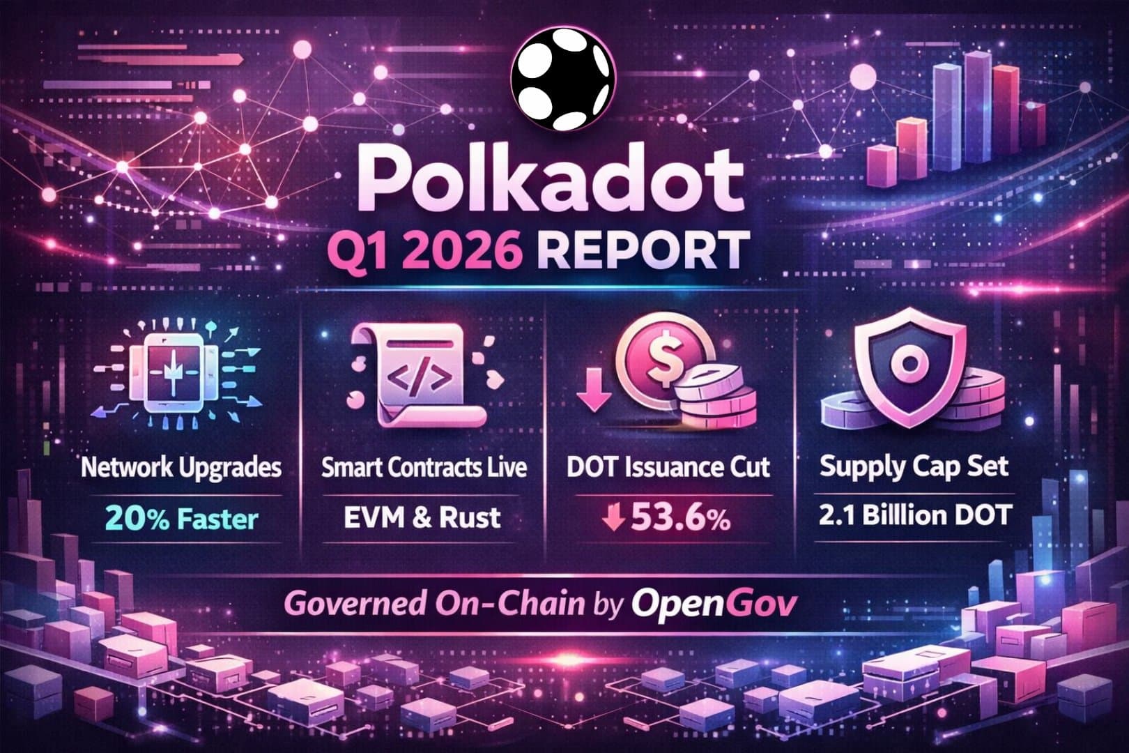 Polkadot report